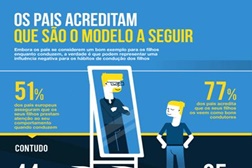 Pais nem sempre são exemplo na estrada