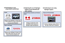 Construtores Japoneses avançam para o hidrogénio (também) - Kawasaki, Subaru, Toyota, Mazda, e Yamaha assumem o desafio de desenvolvimento 