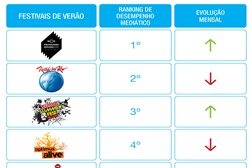 NOS Primavera Sound foi o festival mais mediático