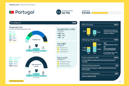 Veículos 100% elétricos ganham preferência nas empresas  - Estudo Ayvens: Mobility Guide 2023 - custos de utilização mais baixos