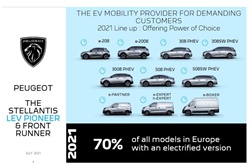 A partir de 2021 70% dos modelos Peugeot são já eletrificados - Novo Peugeot 308 vem 2 motores híbridos