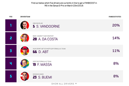 Fórmula E Vote no seu piloto favorito e dê-lhe mais energia! - #FANBOOST