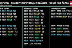 MotoGP, 2022 - Grande Prémio da Áustria - Todos os Horários