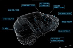 Garmin seleccionada como parceiro da BMW - Módulos de info-entretenimento para automóveis