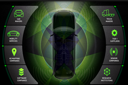 Volvo e NVIDIA aprofundam parceria - Desenvolvimento de sistema de computação para veículos automóveis