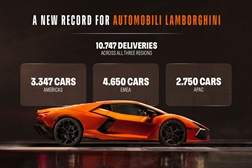 Automobili Lamborghini estabelece novo recorde de entregas em 2025 - O seu melhor resultado de sempre, com 10.747 veículos entregues
