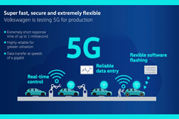 Volkswagen testa 5G para produção a caminho de fábricas inteligentes - Com a sua rede privada baseada nesta tecnologia