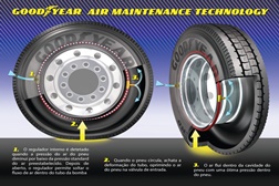 Goodyear testa tecnologia AMT