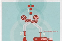 Não Diga Tomate, Diga Tom-Auto: Ford e Heinz Colaboram no Desenvolvimento de Materiais Sustentáveis para Veículos