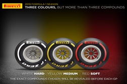 De que cor são os pneus do seu carro? - Branco, Amarelo e Vermelho – Na Pirelli na próxima época da F1
