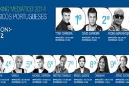 Os músicos portugueses mais mediáticos de 2014