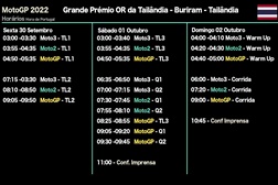 MotoGP, 2022, Tailândia - Horários