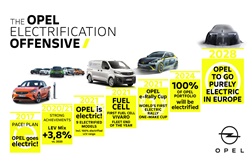 Opel torna-se 100% Elétrica  - Entra no mercado chinês e lança o Manta-e