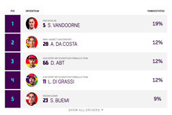 Fórmula E Vote no seu piloto favorito e dê-lhe mais energia! - #FANBOOST #ANTONIOFELIXDACOSTA