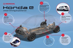 Revelados mais detalhes sobre o Honda e - O primeiro veículo totalmente elétrico da marca