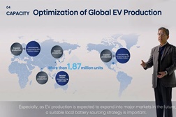 Hyundai acelera estratégia de eletrificação - Objetivo de obter 7% do mercado mundial até 2030