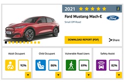Ford, Hyundai e Toyota lideram o caminho para a segurança - De acordo com os resultados mais recentes da Euro NCAP