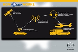Opel apresenta serviços de emergência OnStar em conferência ‘eCall’ em Berlim