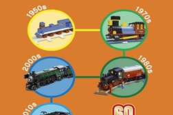 60º aniversário do tijolo Lego