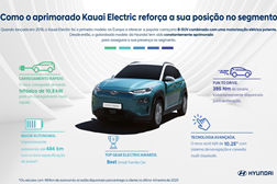 Esclarecer mitos sobre os carros elétricos - Hyundai explica com o seu premiado Kauai