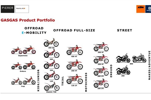 GasGas vai ter três modelos para estrada