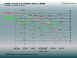 Comparativo J300, Forza 300, X-Max 250 e X-Max 400 em números