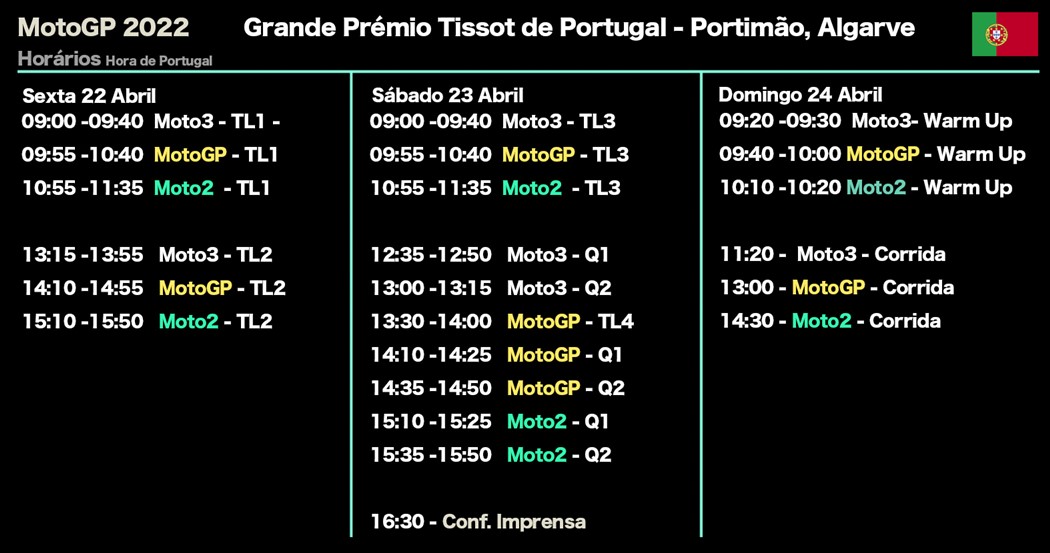 MOTO GP – Calendário 2022 - Tomada de Tempo