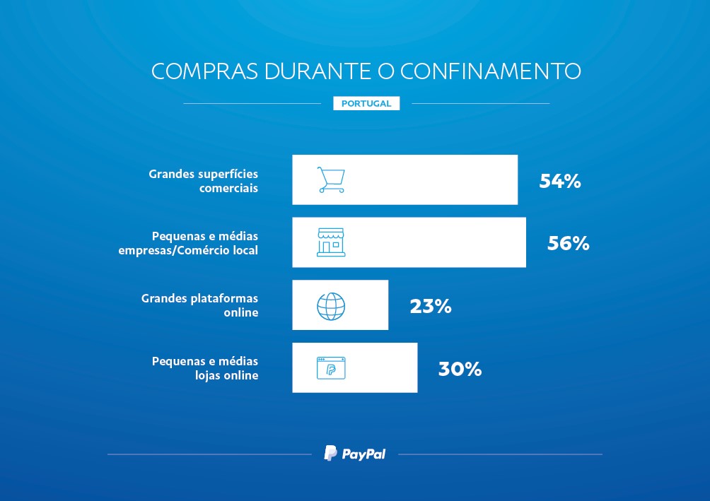 Infografia Compras