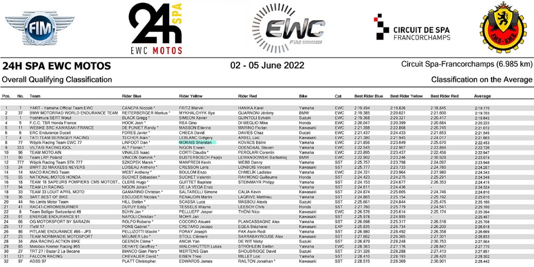24H SPA EWC Motos, o regresso de uma corrida lendária!