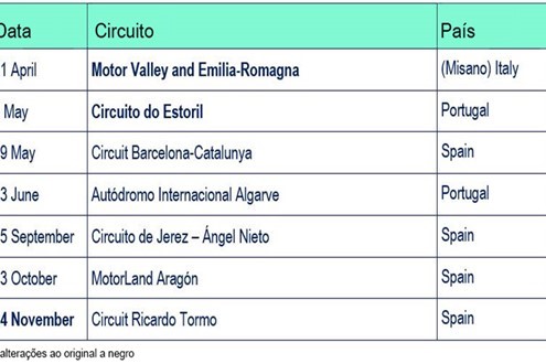 Autódromo do Algarve está no calendário provisório de provas do