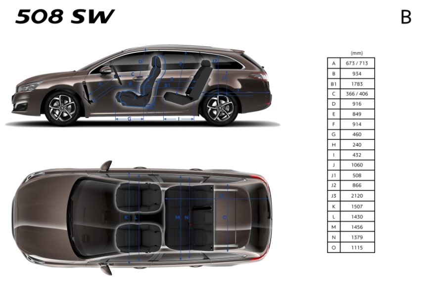 508 SW