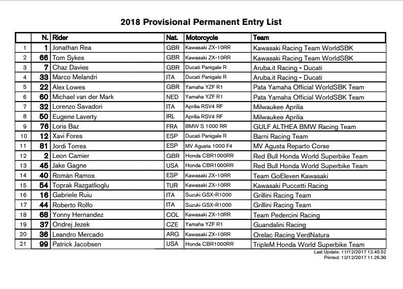 Lista completa de pilotos do Mundial SBK 2018