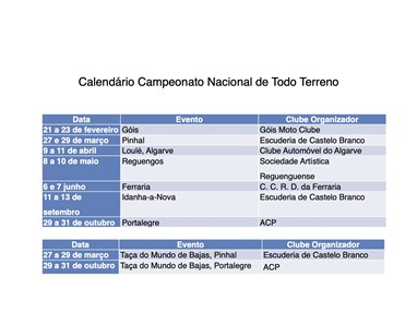 Campeonato Nacional de Todo-o-Terreno