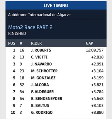 Roberts aproveita bandeira vermelha, domina Moto2 e vence em