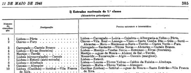 PRN45 - as 10 principais estradas