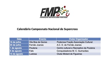 Campeonato Nacional de Supercross