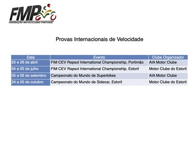 Calendário Velocidade Internacional em Portugal