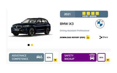 Euro NCAP com novos resultados sobre sistemas de assistência à condução ...