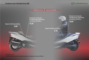 Antes e depois do convívio