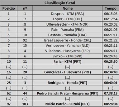 Tabela Classificação Geral