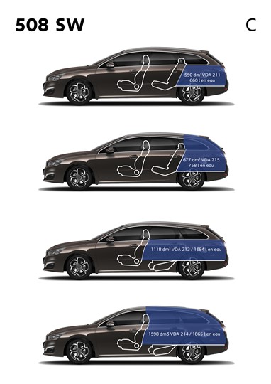 Peugeot 508SW