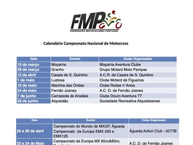 Campeonato Nacional de Motocross