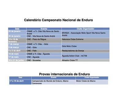 Campeonato Nacional de Enduro