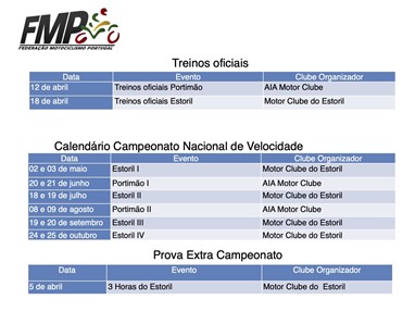 Campeonato Nacional de Velocidade
