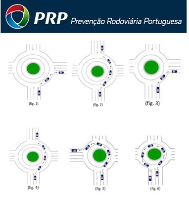 Sabe Como Circular Na Rotunda? - Sabia Que, Curiosidades Sobre Carros ...