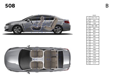 Peugeot 508