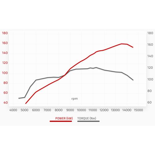 Ducati Panigale V4 Lamborghini