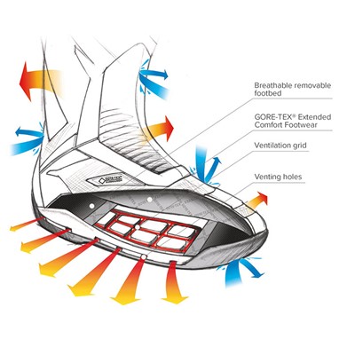 TCX Botas Clima Surround GTX | Botas
