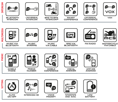 Nolan Intercomunicador B901 R | Intercomunicadores